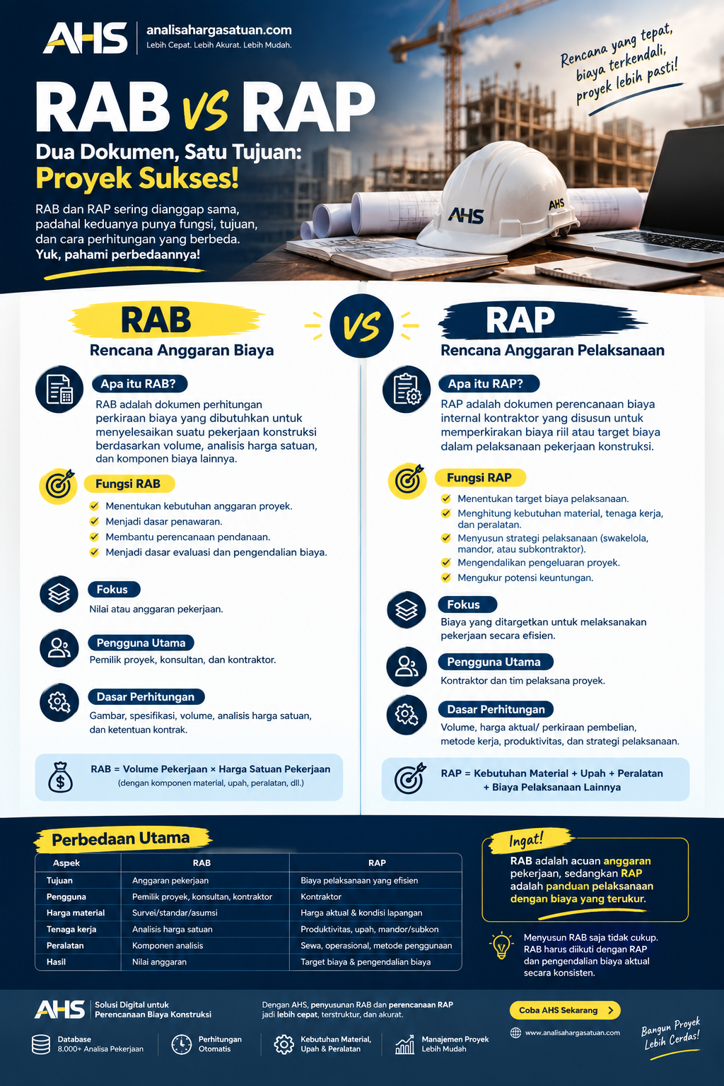 Perbedanaan RAB (Rencana Anggaran Biaya) Vs RAP (Rencana Anggaran Pelaksanaan)